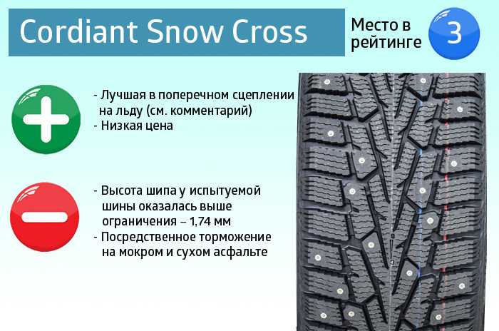 Обзор характеристик зимних шин cordiant snow cross, особенности