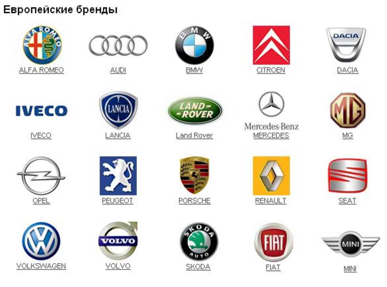 Марки немецких авто - значки и эмблемы самых известных автомобилей из германии