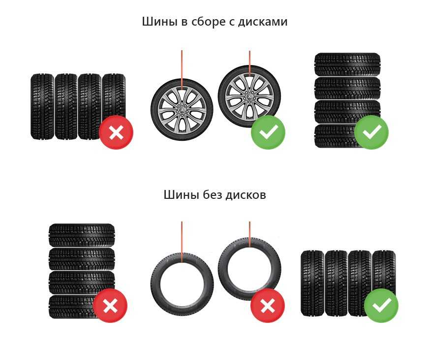 Как хранить шины без дисков и где это лучше делать