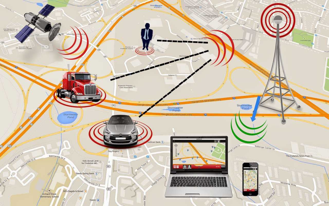 Tracking h. Навигация ГЛОНАСС/GPS. Системы GPS-мониторинга. GPS трекер навигатор. GPS спутниковая система навигации.
