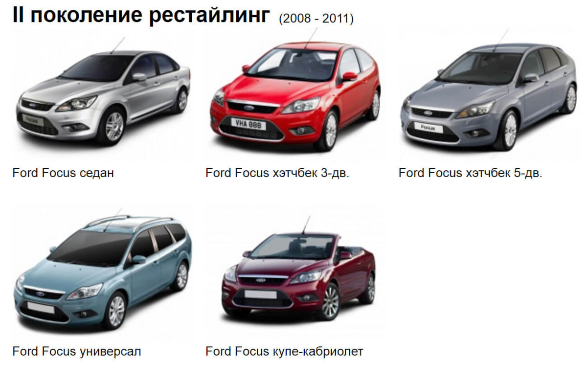 Типы кузова Ford Focus 2