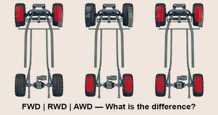 Что значит awd на машине, как распределяется момент