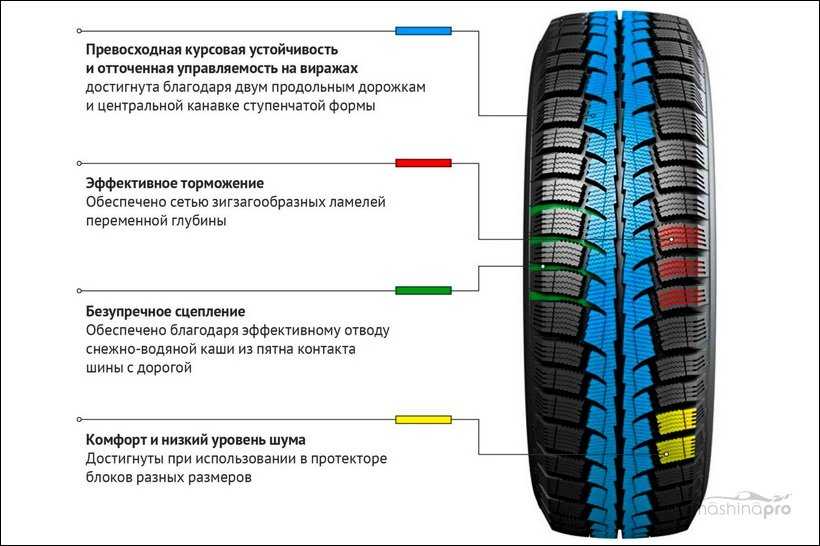 Плюсы и минусы шипованной резины