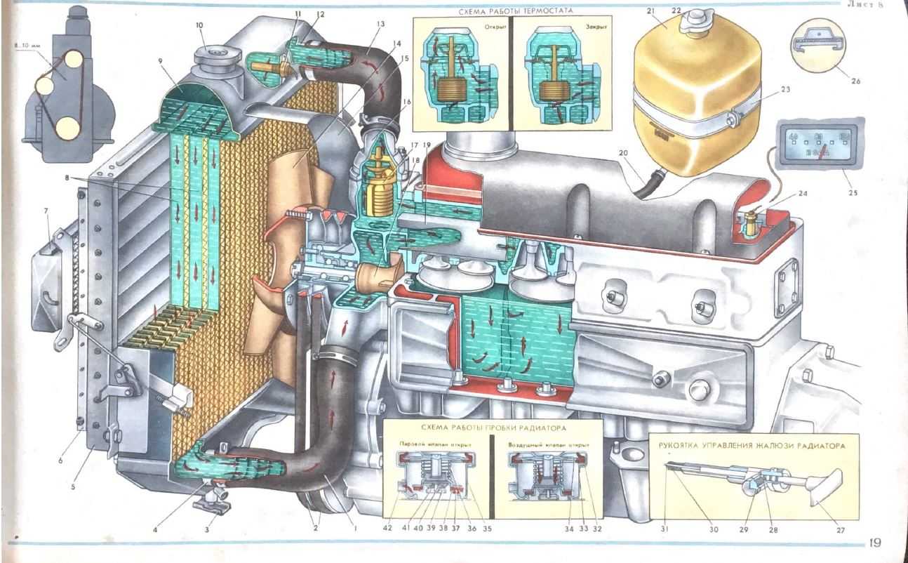 Система охлаждения уаз 402 двигатель схема