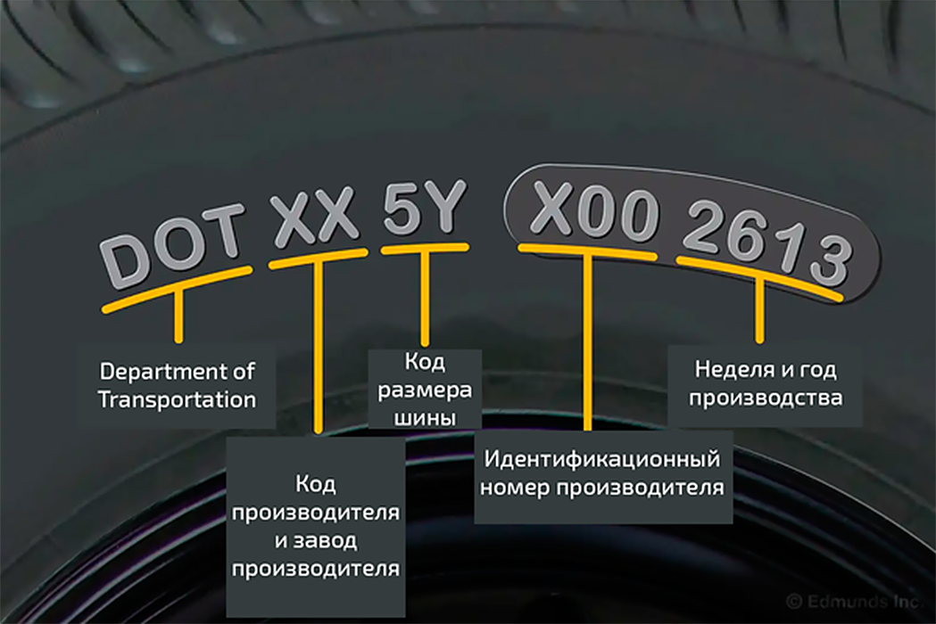 Обязательная маркировка шин / nokian tyres