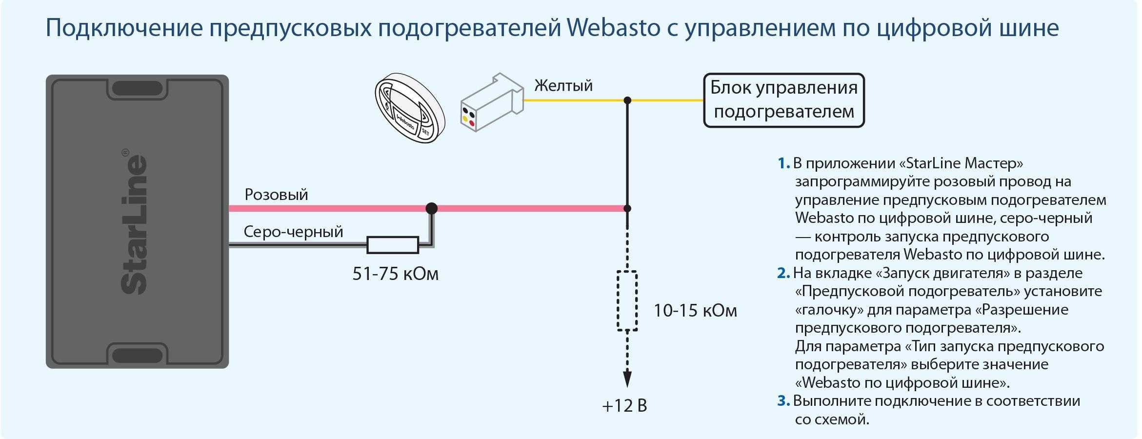 Управление Webasto STARLINE