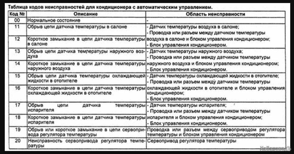Стиль-авто