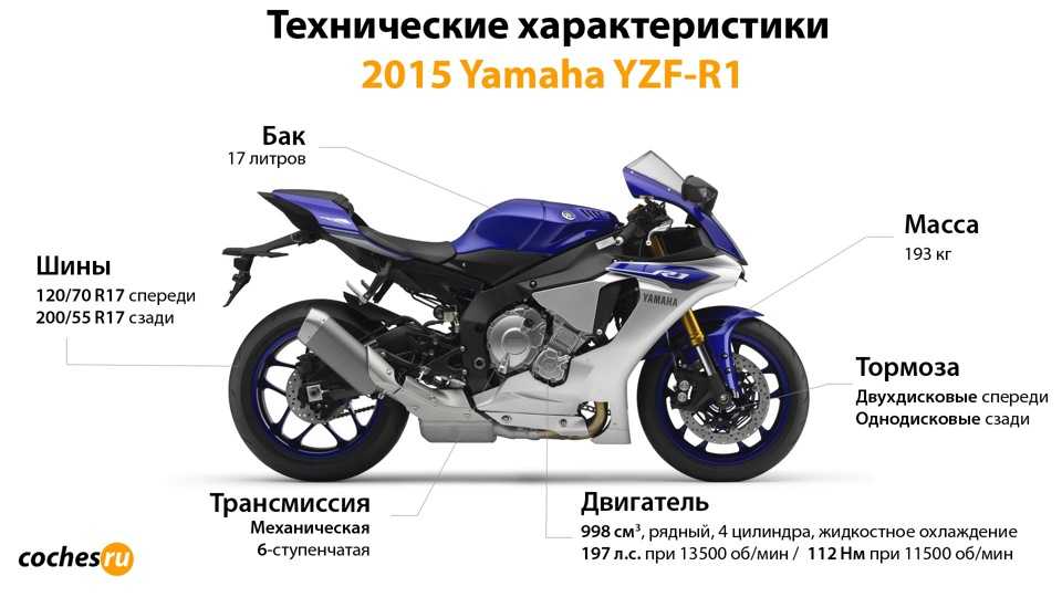 Обзор мотоцикла yamaha mt-07 (fz-07) + tracer 700
