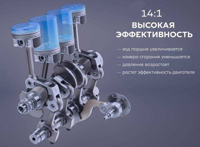 Двигатель внутреннего сгорания с изменяемой степенью сжатия. советский патент 1983 года su 987138 a1. изобретение по мкп f02b75/04 f02d15/04 .