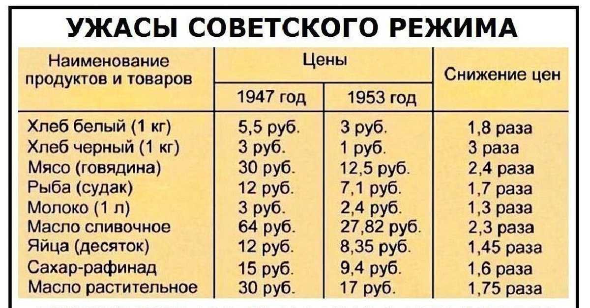 23 апреля сколько стоит. Цены при Сталине. Сколько стоил хлеб при Сталине. Сталинское снижение цен. Понижение цен при Сталине.
