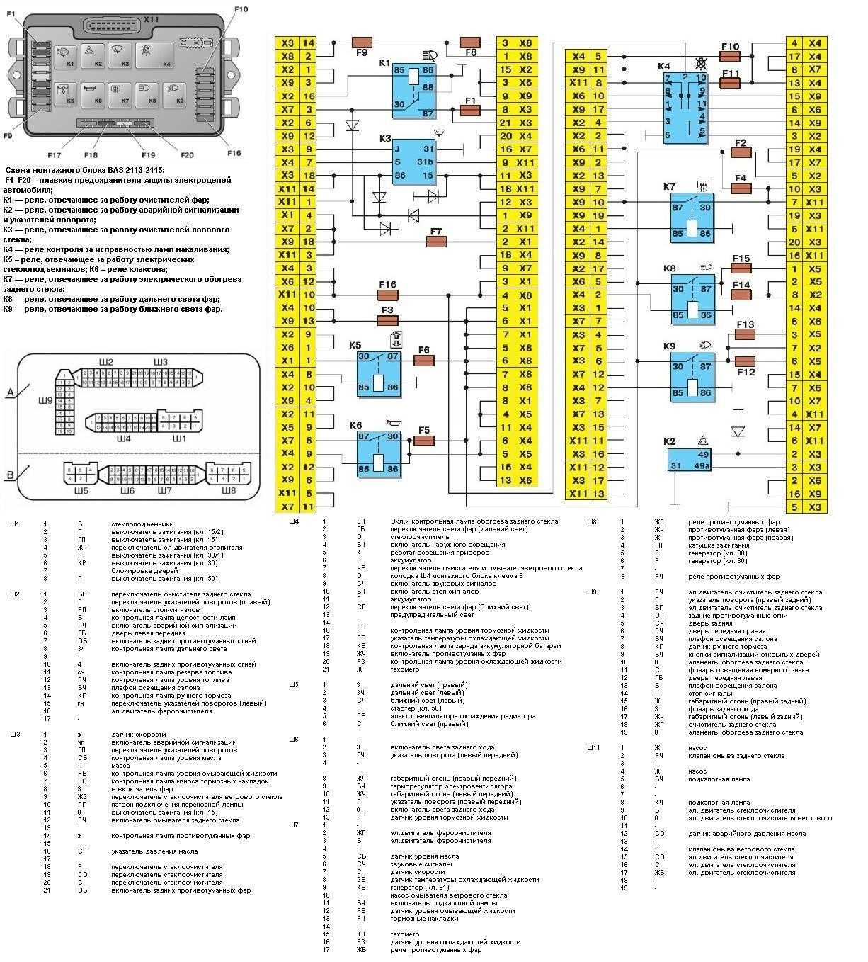Схема и расположение блока предохранителей ваз-2110, ваз-2111 и ваз-2112