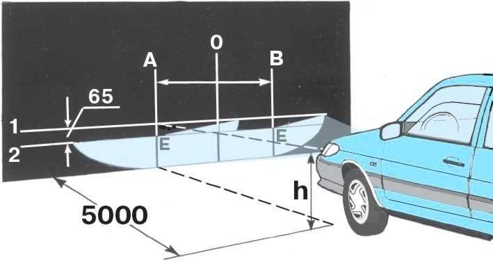 Регулировка фар своими руками схема с размерами