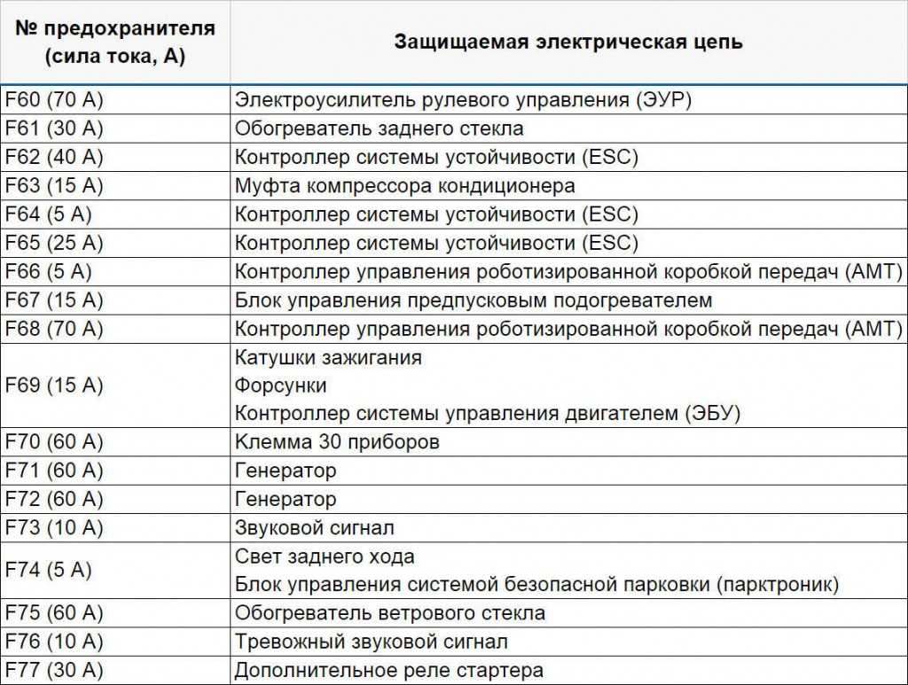 Схема предохранителей веста св кросс. расположение, диагностика, неисправности