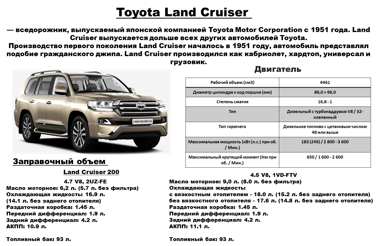 Toyota in the terminal list