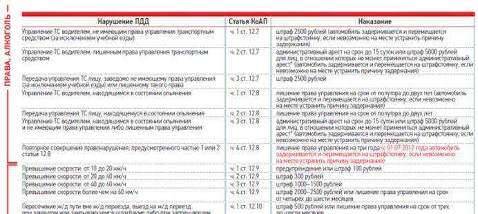 Как переключать кпп на камазе. особенности вождения автомобиля камаз