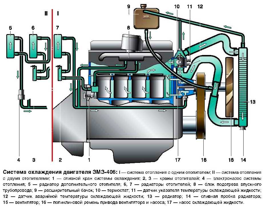 Система охлаждения уаз 402 двигатель схема