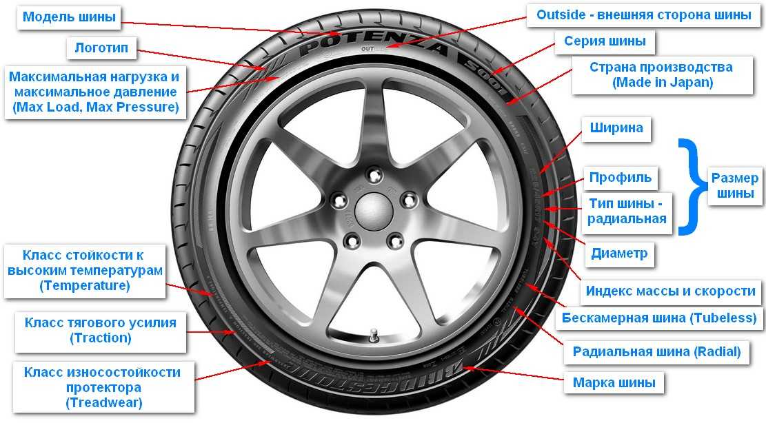 Какие шины лучше runflat или обычные: особенности и различия