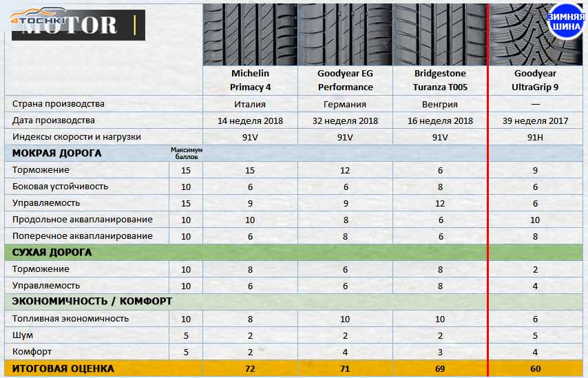 Зимние шины для внедорожников и кроссоверов 2017-2018