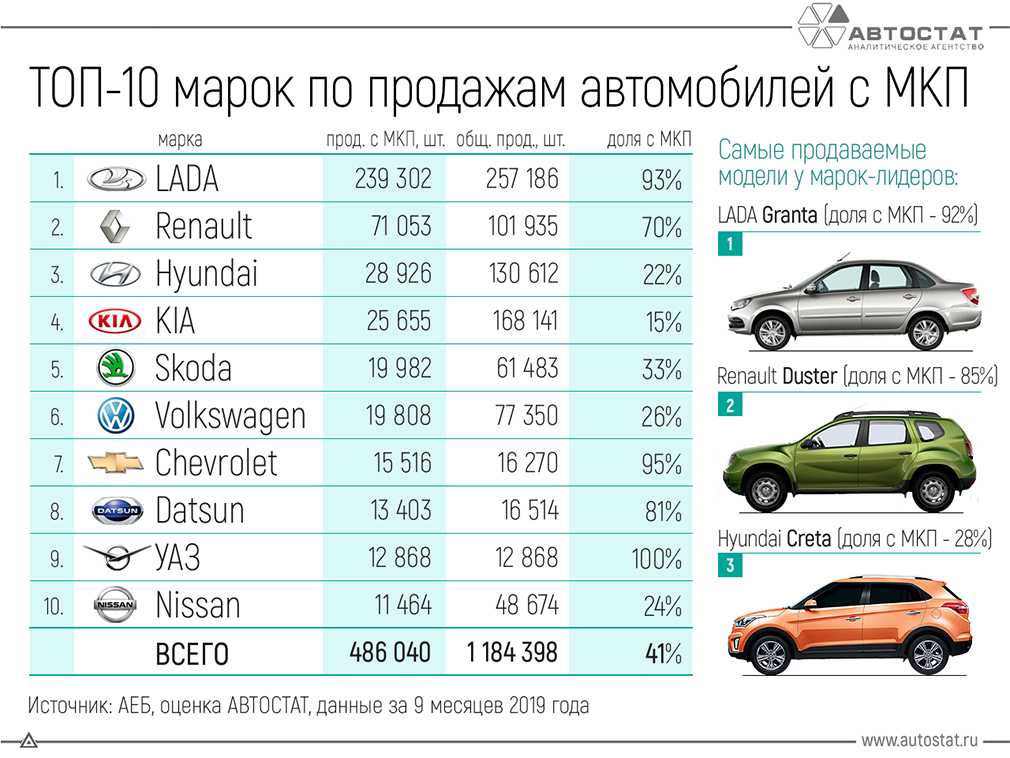 Топ-10 машин, которые не стоит покупать на вторичном рынке