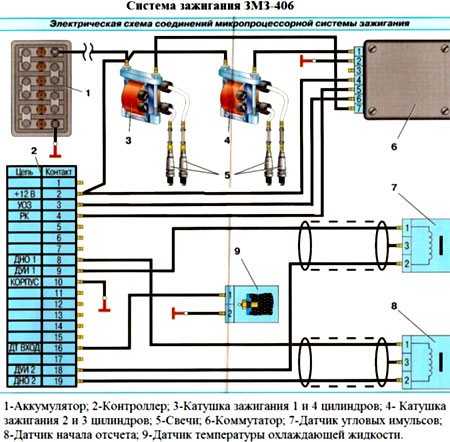 Схема электропроводки газель 406: особенности монтажа проводки своими руками на мотор такого типа, видео, инструкция, фото