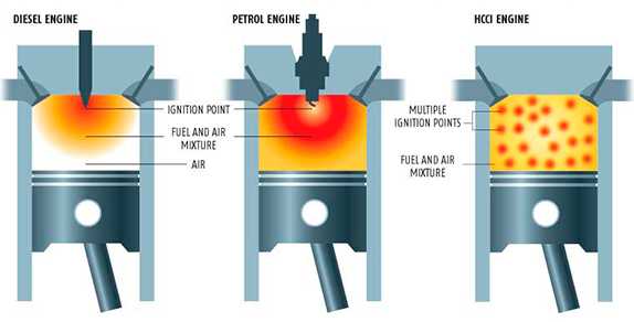 От чего происходит детонация топлива в бензиновом двигателе