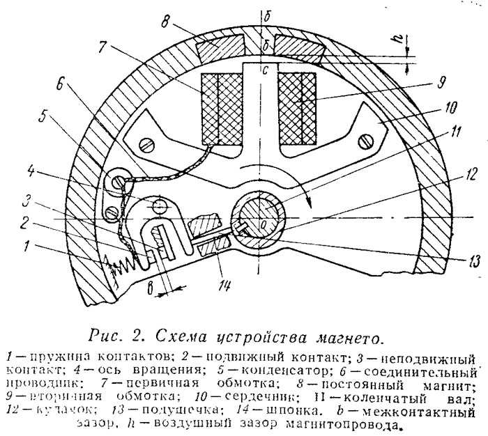 Свет от магнето – реально! часть 1: диагностика, ремонт и настройка магнето