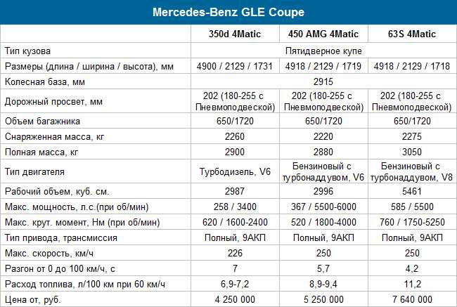 Mercedes e350 w211 , экстерьер и интерьер , характеристики и цена