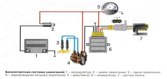 Схема подключения высоковольтных проводов 406