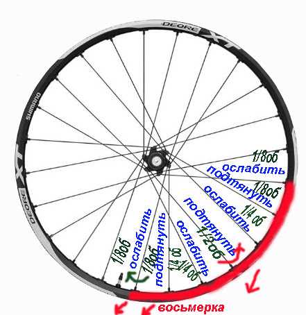 Как можно исправить «восьмерку» на колесе велосипеда, основные методы