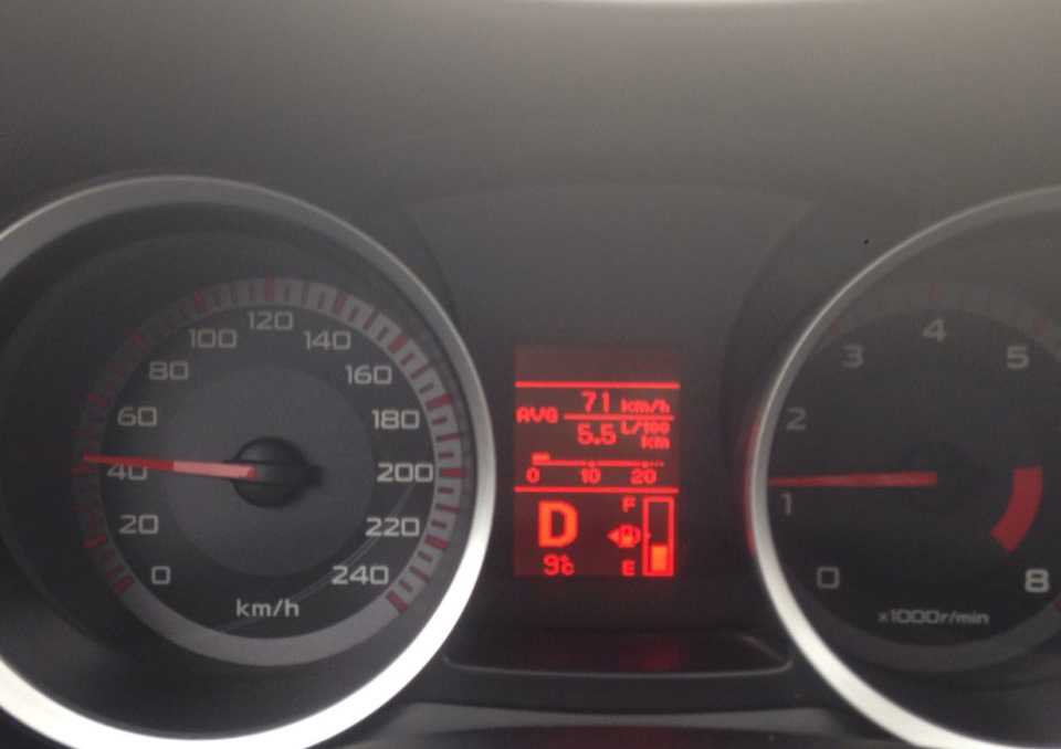 Отзыв о mitsubishi eclipse cross 1.5 (150 л.с.) 4wd at 2018 г.в.