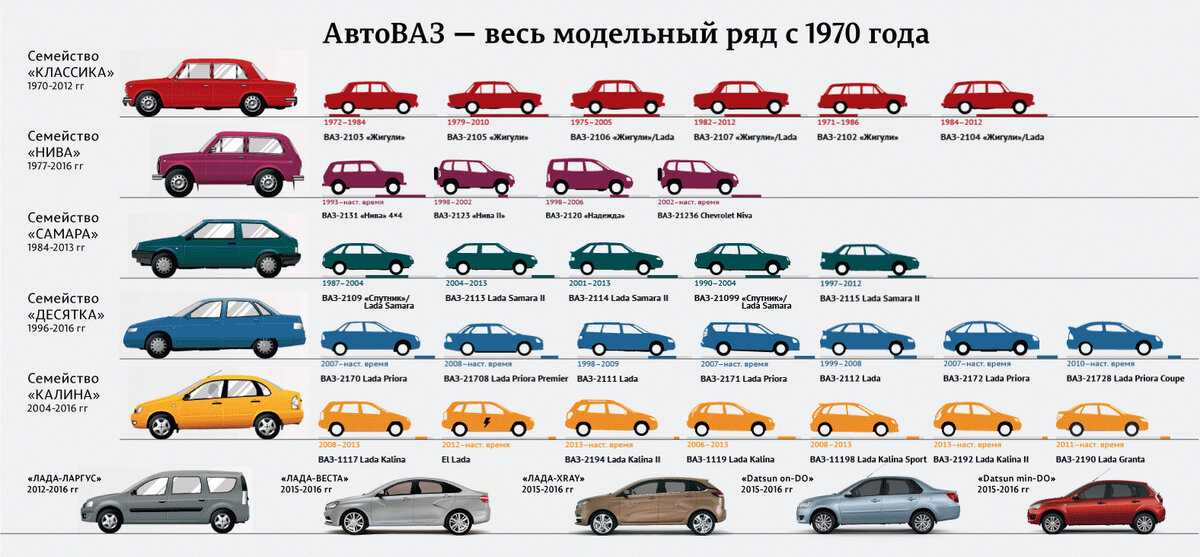 Mercedes-benz s-klasse amg: поколения, кузова по годам, история модели и года выпуска, рестайлинг, характеристики, габариты, фото - carsweek