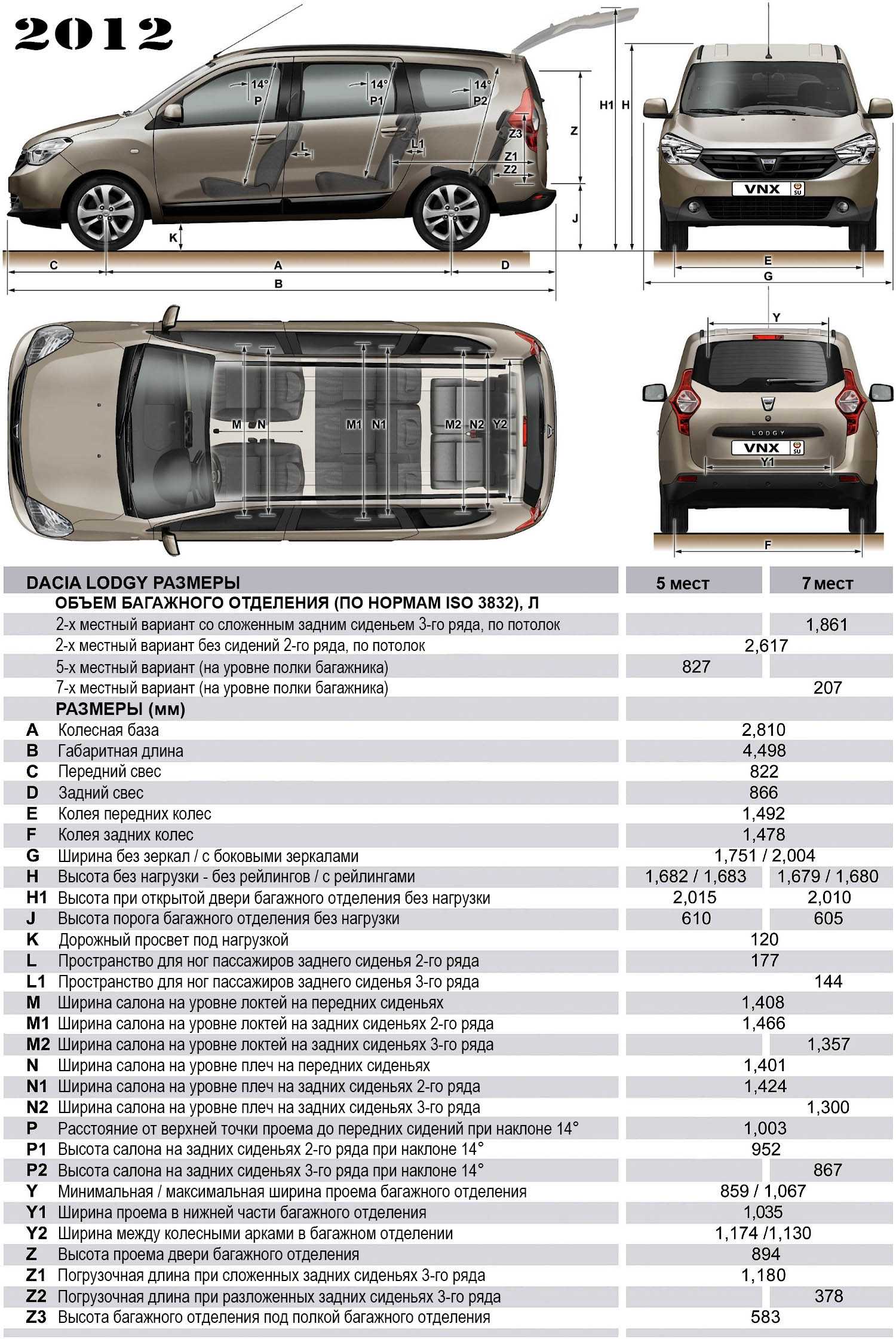 Renault dokker (рено доккер) — обзор автомобиля, преимущество, фото