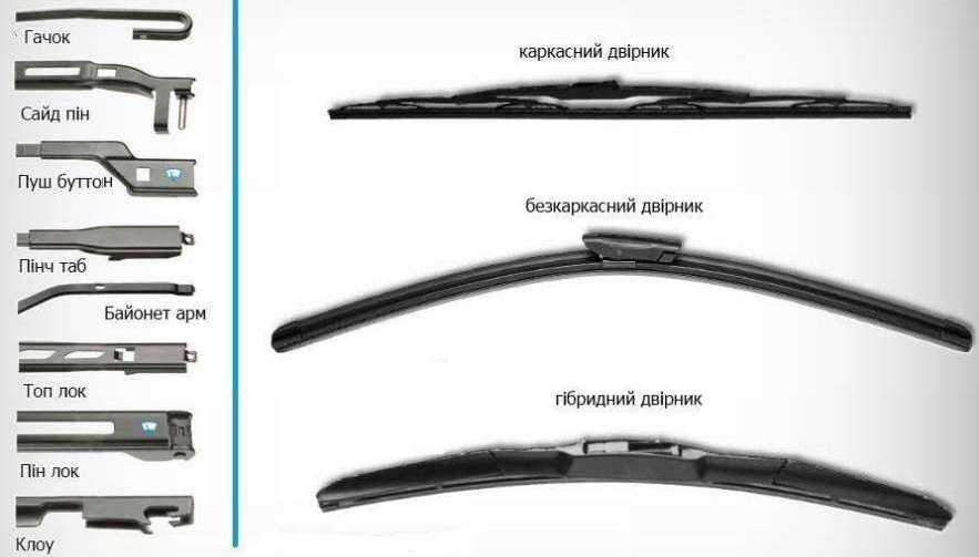 Щетки стеклоочистителя по марке автомобиля. Щетки стеклоочистителя Фольксваген Кадди 2013. Гибридные щетки Pinch Tab. Тип крепления щеток стеклоочистителя Toyota. Название крепления дворников 2108.