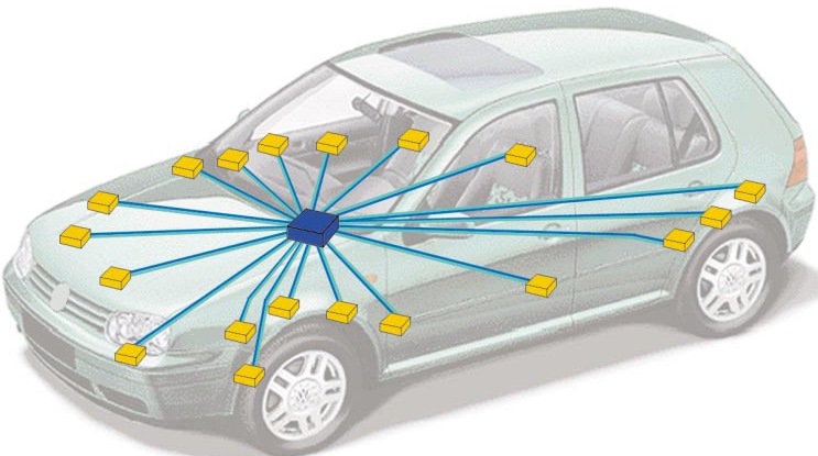Системы активной и пассивной безопасности автомобиля