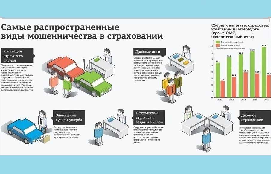 Схемы мошенников при покупке авто