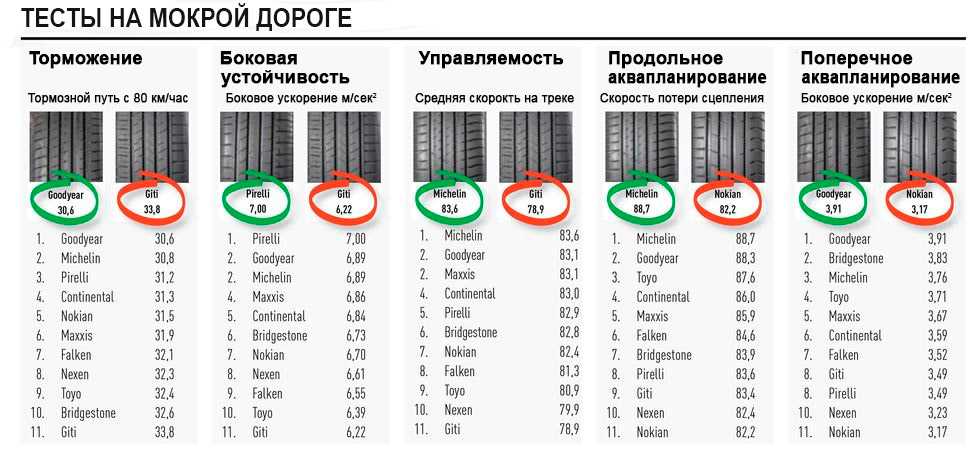 Высота протектора новой летней шины тойо