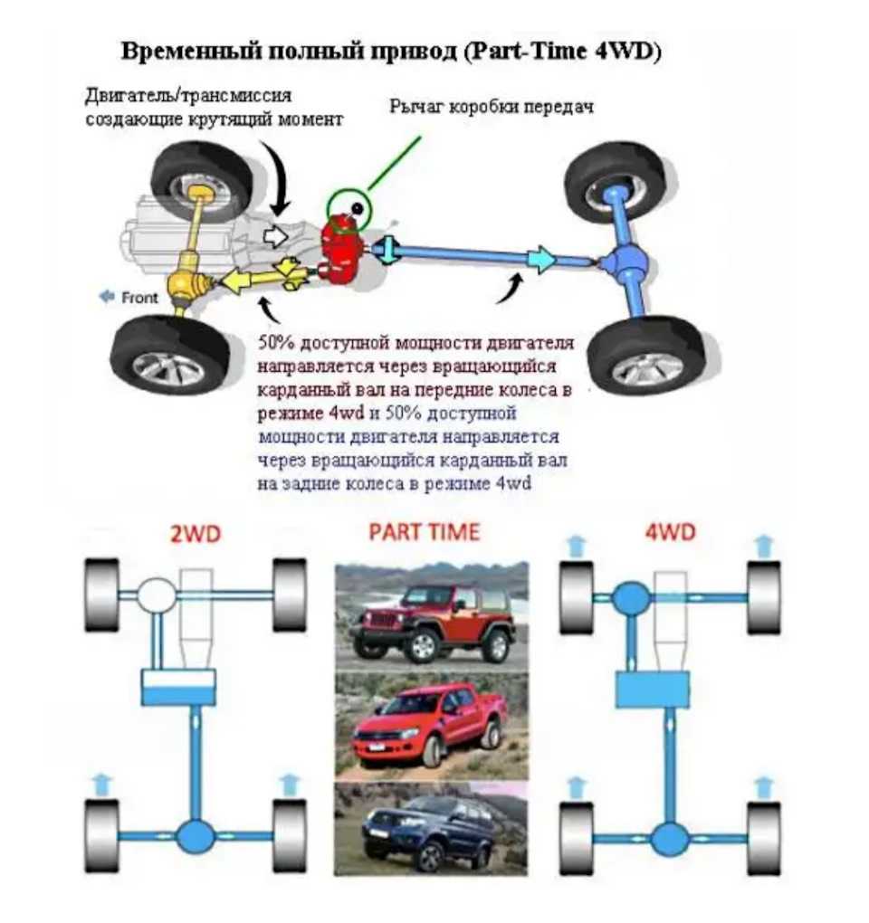 Volkswagen tiguan 4motion - как работает полный привод? - tiguan2.ru
