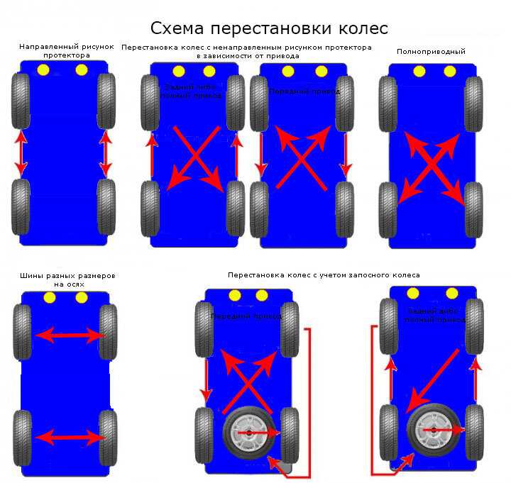 Можно ли ставить шины с разным рисунком