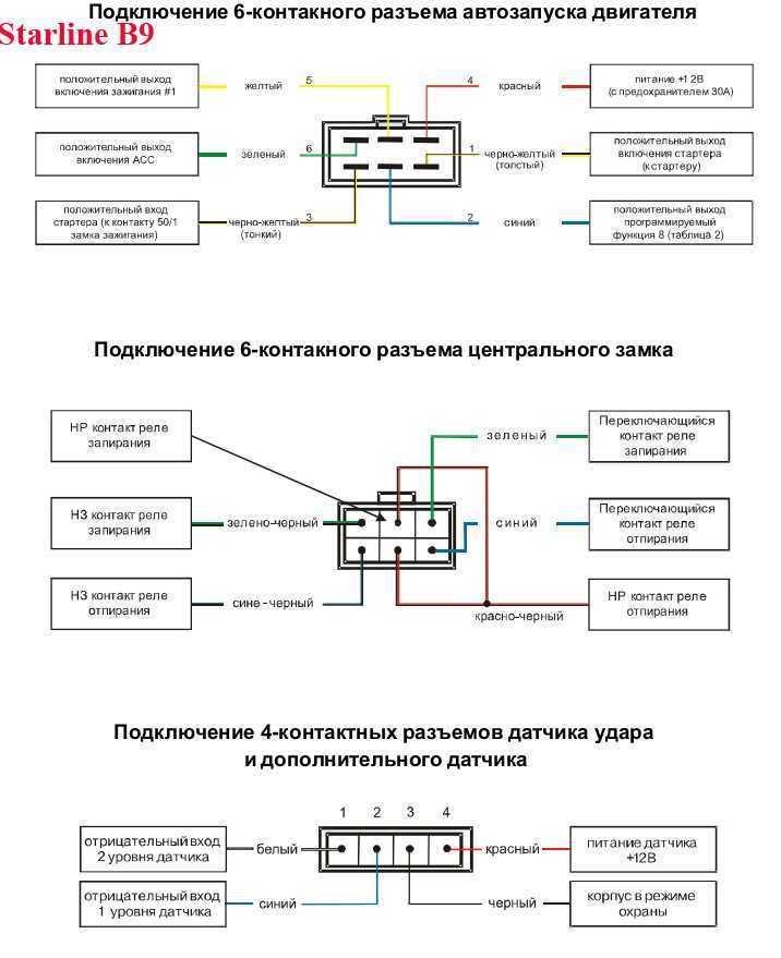 Автозапуск автомобиля без сигнализации