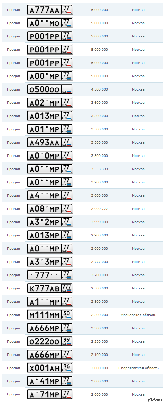 Какие самые дорогие номера на машину в россии? - ваша онлайн-энциклопедия