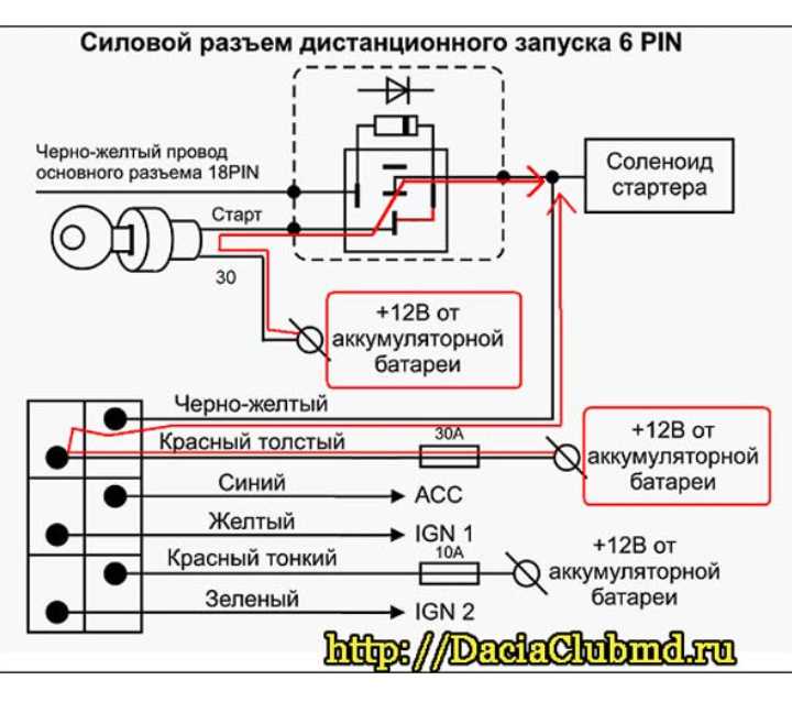 Как добавить в автомобиль дистанционный запуск двигателя | ichip.ru