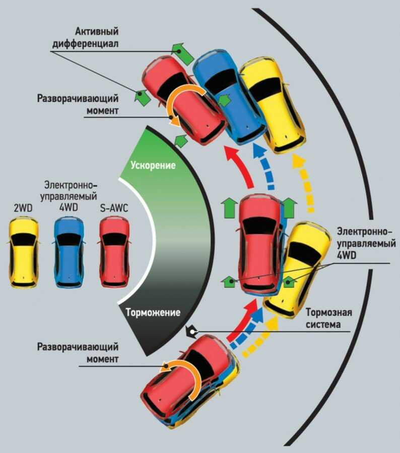 Какие системы обеспечивают безопасность людей в автомобиле